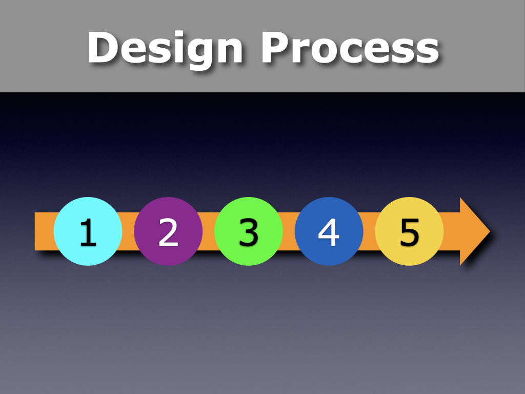 ‎Design Process